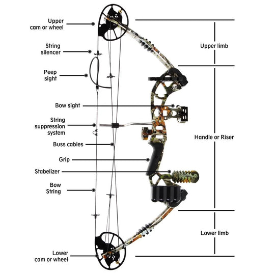 Complete Compound Bow &amp; Arrow Accessory Kit, Adjustable Draw Weight 30-70 Lbs. (Brown)