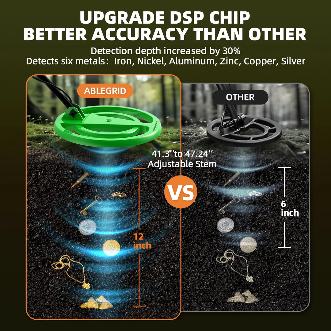 Metal Detector for Adults and Kids Rechargeable, Professional Gold and Silver Detector with LCD Display, High Accuracy Waterproof Pinpoint 5 Modes, Advanced DSP Chip 10" Coil, GC1030