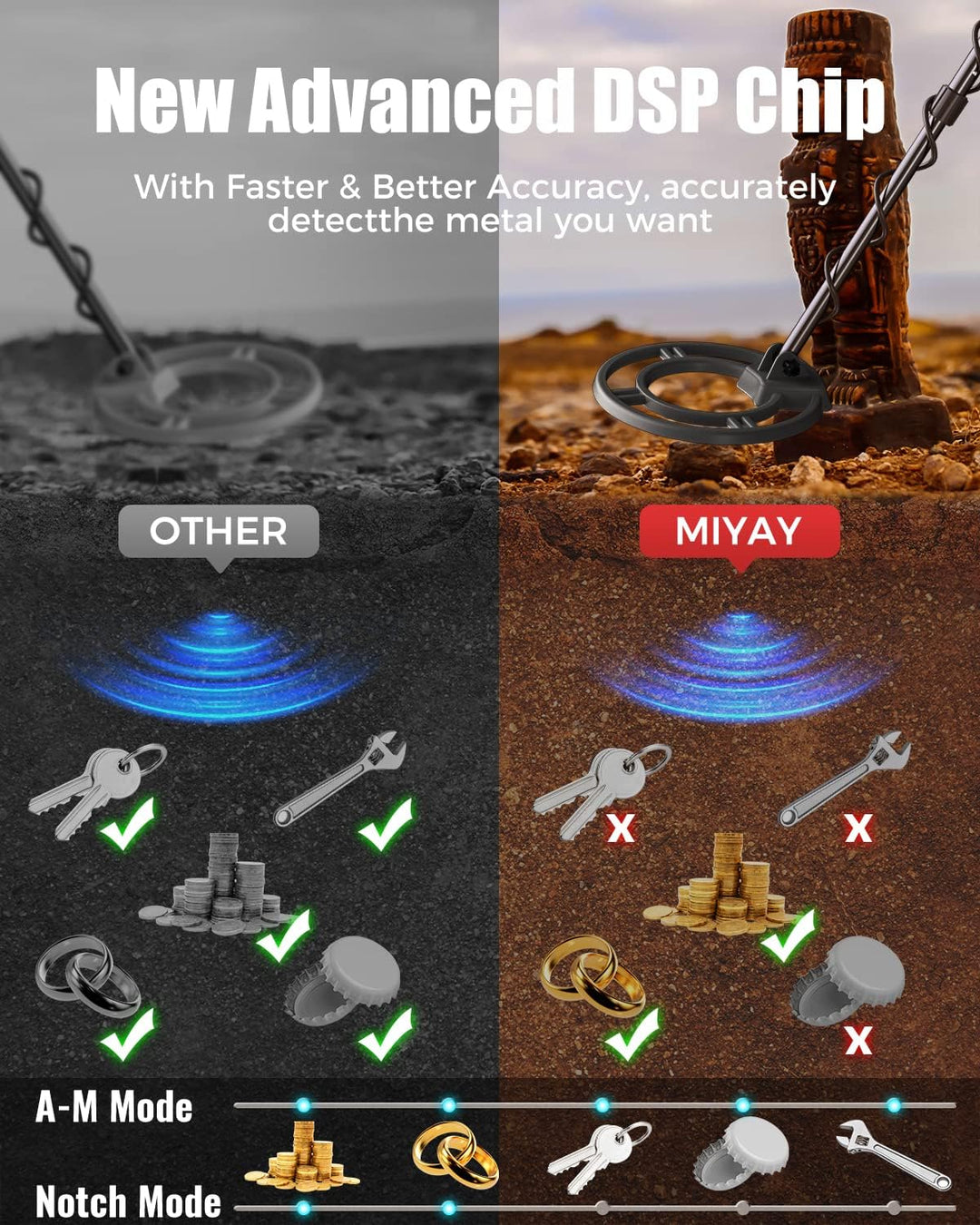 Professional Metal Detector for Adults, Gold Metal Detectors Lightweight with LCD Display, Pinpoint &amp; Disc &amp; Notch &amp; All Metal 5 Modes, Battery Included