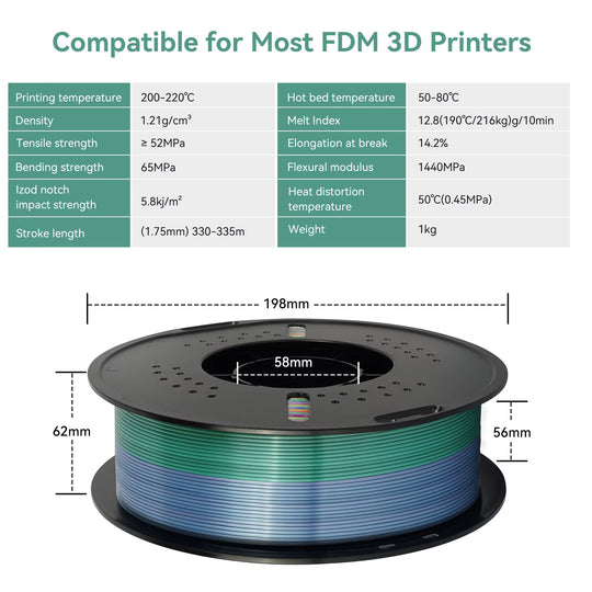 PLA Filament PLA Tricolor Silk 1.75Mm 3KG 4KG 5KG Multicolor Eco-Friendly 3D Printer Filament Fit Most FDM 3D Printers