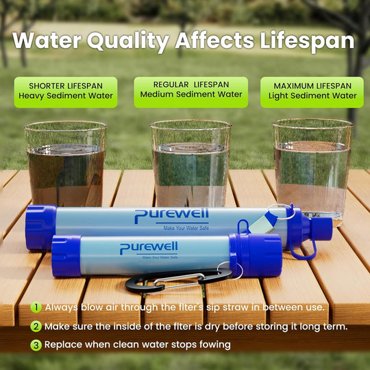 Purewell Outdoor Water Personal Water Filtration Straw Emergency Survival Gear Water Purifier for Camping Hiking Climbing Backpacking(2Pcs)