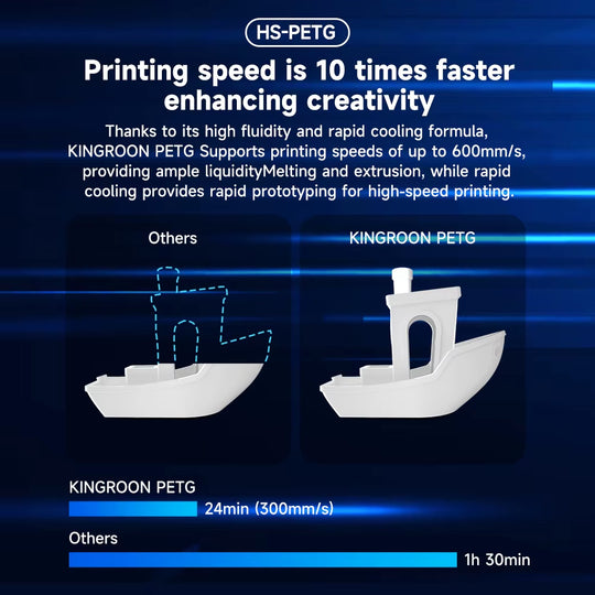 Newest HS-PETG 3D Printer Filament 1.75Mm High Speed 3D Printinng Material Hyper PETG 5KG 10KG Mix Color